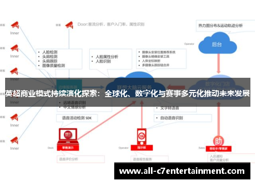 英超商业模式持续演化探索:全球化、数字化与赛事多元化推动未来发展 英超商业模式持续演化探索:全球化、数字化与赛事多元化推动未来发展
