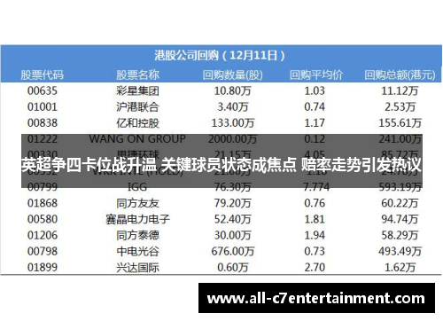 英超争四卡位战升温 关键球员状态成焦点 赔率走势引发热议 英超争四卡位战升温 关键球员状态成焦点 赔率走势引发热议